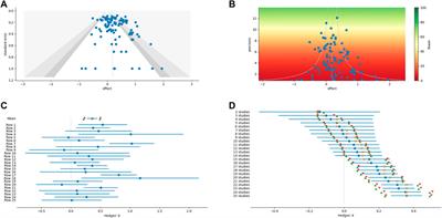 MetaWin 3: open-source software for meta-analysis